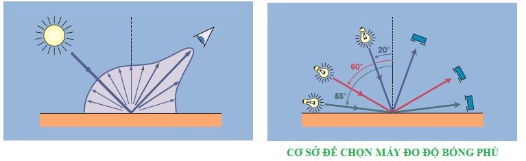 hóa chất công nghiệp